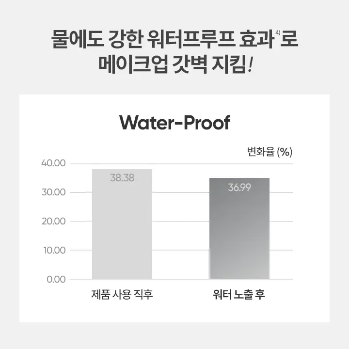 [리뉴얼] 바닐라코 프라임 프라이머 세팅 픽서 100ml/50ml 상세페이지 15